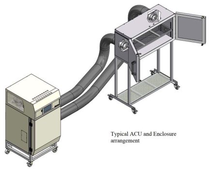 Custom-Enclosure